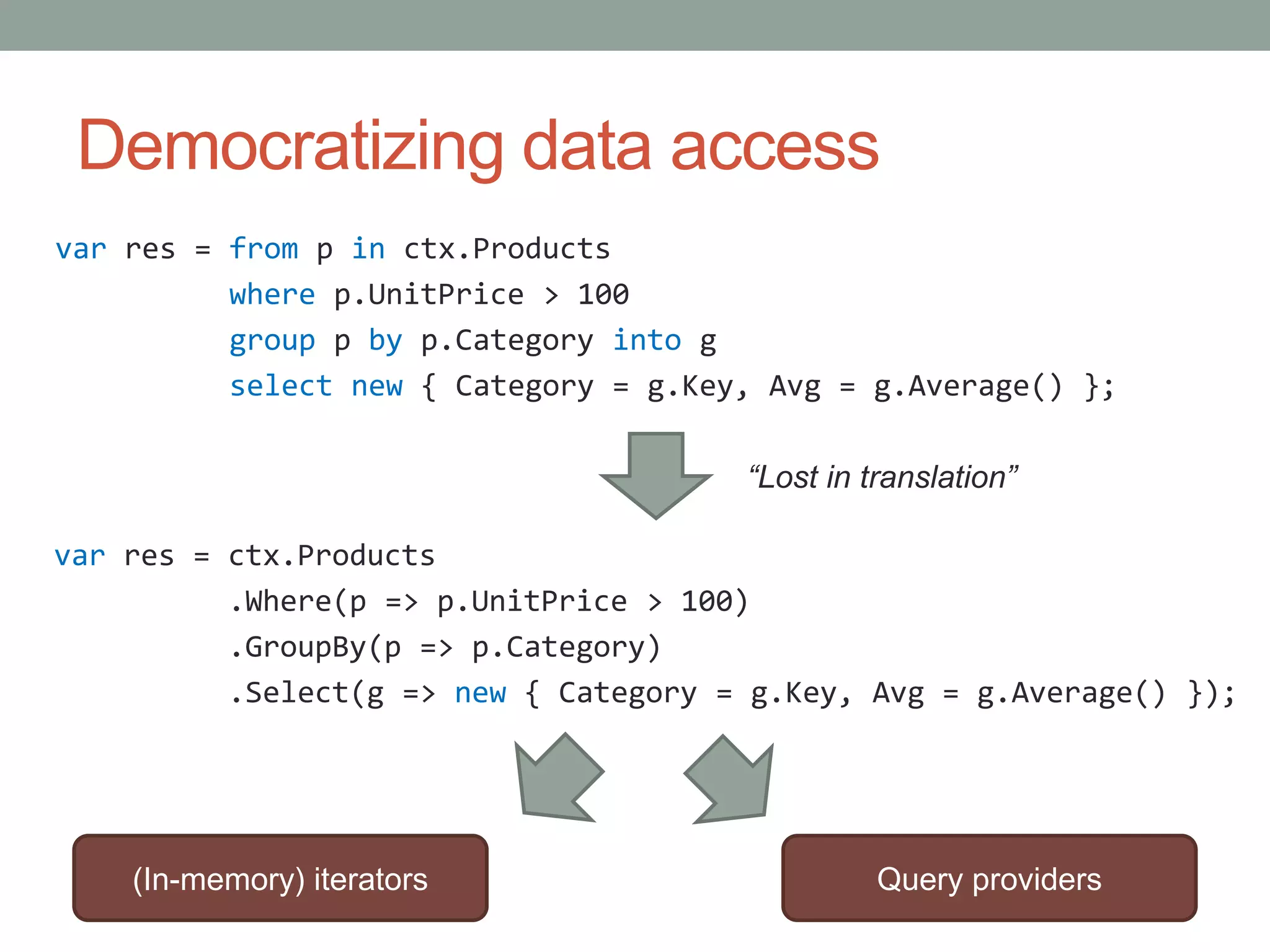 Democratizing data accessvarres = from p inctx.Productswherep.UnitPrice > 100group p byp.Categoryinto gselectnew { Category = g.Key, Avg = g.Average() };“Lost in translation”varres = ctx.Products          .Where(p => p.UnitPrice > 100)          .GroupBy(p => p.Category)          .Select(g => new { Category = g.Key, Avg = g.Average() });(In-memory) iteratorsQuery providers