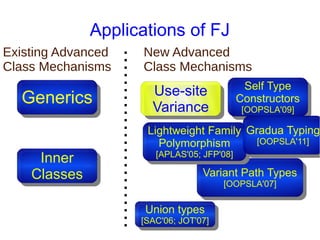 Applications of FJ
Existing Advanced   New Advanced
Class Mechanisms    Class Mechanisms
                                           Self Type
                      Use-site
                       Use-site             Self Type
  Generics
  Generics            Variance
                                          Constructors
                                          Constructors
                      Variance               [OOPSLA'09]
                                              [OOPSLA'09]

                     Lightweight Family Gradua Typing
                      Lightweight Family Gradua Typing
                       Polymorphism       [OOPSLA'11]
                                           [OOPSLA'11]
                        Polymorphism
                       [APLAS'05; JFP'08]
     Inner
      Inner             [APLAS'05; JFP'08]

    Classes
    Classes                       Variant Path Types
                                   Variant Path Types
                                        [OOPSLA'07]
                                         [OOPSLA'07]

                     Union types
                     Union types
                    [SAC'06; JOT'07]
                     [SAC'06; JOT'07]
 