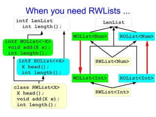 When you need RWLists ...
   intf LenList                LenList
     int length();
                      WOList<Num>   ROList<Num>
intf WOList<-X>
 void add(X x);
 int length();
    intf ROList<+X>          RWList<Num>
     X head();
     int length();
                      WOList<Int>   ROList<Int>
  class RWList<X>
   X head();                 RWList<Int>
   void add(X x);
   int length();
 