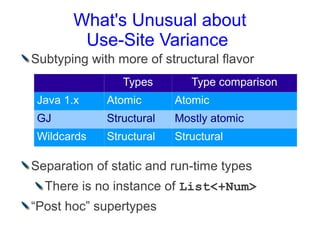 What's Unusual about
        Use-Site Variance
Subtyping with more of structural flavor
                Types        Type comparison
 Java 1.x    Atomic       Atomic
 GJ          Structural   Mostly atomic
 Wildcards   Structural   Structural

Separation of static and run-time types
  There is no instance of List<+Num>
“Post hoc” supertypes
 
