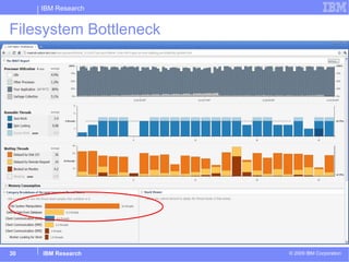 Filesystem Bottleneck 
