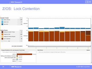 Z/OS:  Lock Contention 