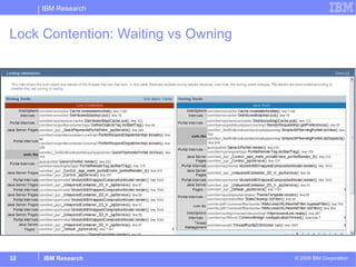 Lock Contention: Waiting vs Owning 