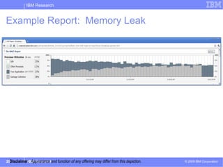 Example Report:  Memory Leak Disclaimer:   Appearance and function of any offering may differ from this depiction. 