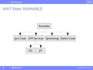 WAIT State: RUNNABLE 