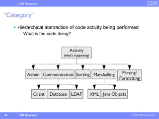 “Category” Hierarchical abstraction of code activity being performed What is the code doing? 