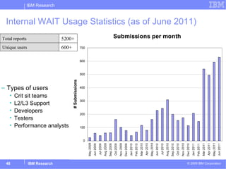 Internal WAIT Usage Statistics (as of June 2011) Types of users Crit sit teams L2/L3 Support Developers Testers Performance analysts 600+ Unique users  5200+ Total reports 