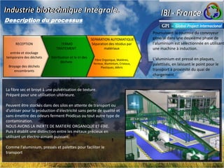 Industrie biotechnique Intégrale.Description du processusPoursuivant la courroie du convoyeur général dans une deuxième phase de l'aluminium est sélectionnée en utilisant une machine à induction.L'aluminium est pressé en plaques, palettisés, en laissant le point pour le transport à proximité du quai de chargement.SEPARATION AUTOMATIQUE Séparation des résidus par                        matériauxFibre Organique, Matières, ferreux, Aluminium, Cristaux, Plastiques, débrisTERMOTRAITEMENT       Stérilisation et le tri des déchetsRECEPTIONentrée et stockage temporaire des déchetsBroyage des déchets encombrantsLa fibre sec et broyé à une pulvérisation de texture.Préparé pour une utilisation ultérieure.Peuvent être stockés dans des silos en attente de transport ou d'utiliser pour la production d'électricité sans perte de qualité et sans émettre des odeurs ferment Prodicus ou tout autre type de contamination.NOUS AVONS LA INERTE DE MATIERE ORGANIQUE ET FIXE.Puis il établit une distinction entre les métaux précieux en utilisant un électro-aimant puissant.Comme l'aluminium, pressés et palettes pour faciliter le transport