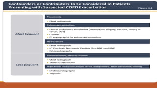 Management of Acute exacerbation of COPD.pptx