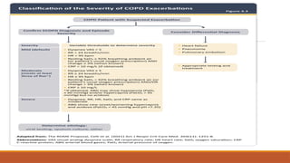 Management of Acute exacerbation of COPD.pptx