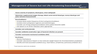 Management of Acute exacerbation of COPD.pptx