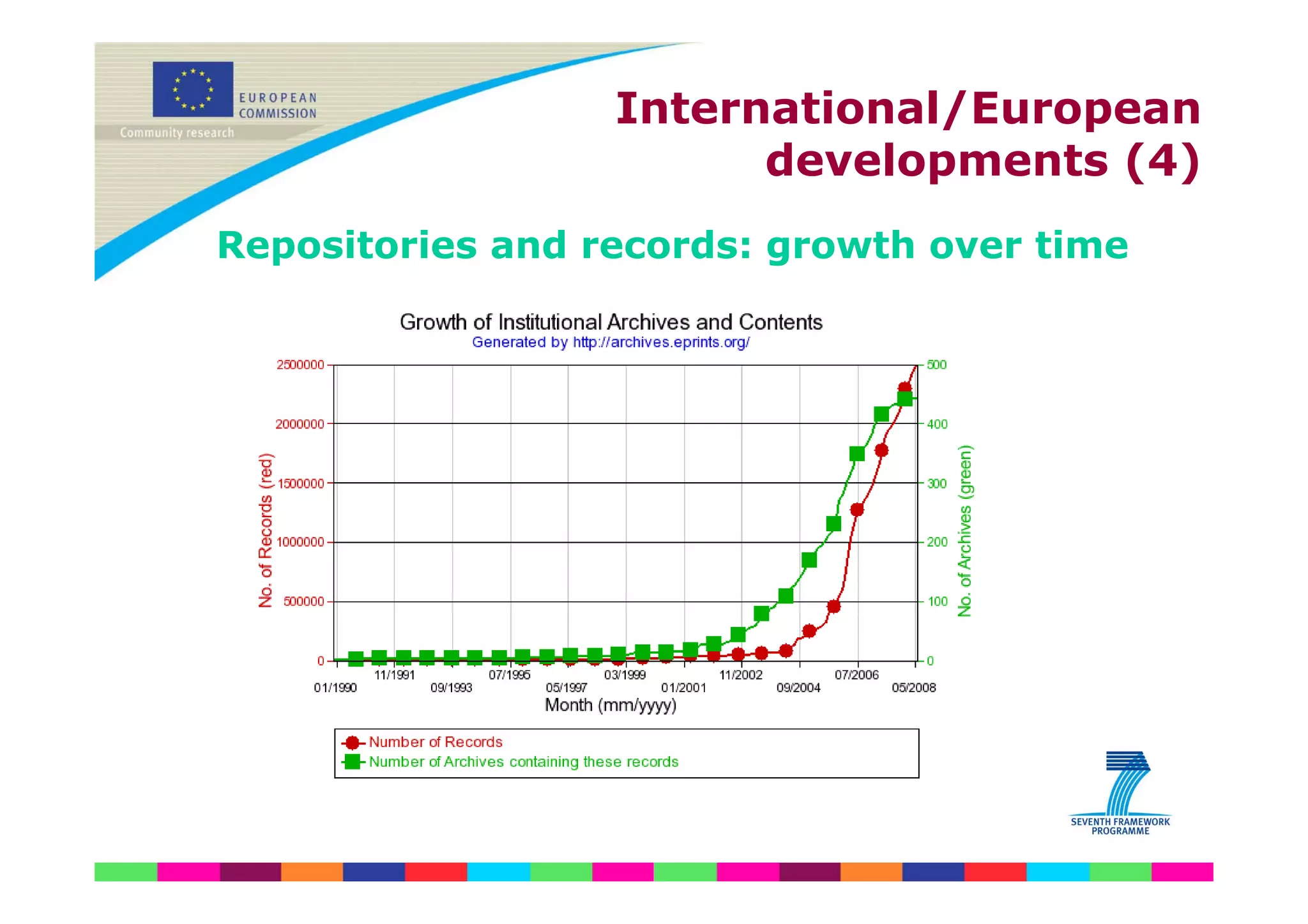 Ec Open Access Pilot Ppt En