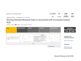 Source: Piwowar, et al. PLOS.
 