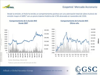 Ecopetrol Mercado Accionario

Desde la emisión, el título ha tenido un comportamiento positivo con una valorización total de sobre el precio de
emisión mayor al 160%* con un precio máximo histórico de 4.745 alcanzado en noviembre de 2.010.

   Comportamiento de la Acción BVC                                 Comportamiento de la Acción BVC
            Desde 2007                                                      Último año




 Fuente: Bloomberg, Cálculos GSC
 *Cálculo a precio de cierre del 15 de julio de 2011




                                                                          32
 