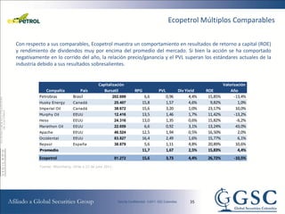 Ecopetrol Múltiplos Comparables

Con respecto a sus comparables, Ecopetrol muestra un comportamiento en resultados de retorno a capital (ROE)
y rendimiento de dividendos muy por encima del promedio del mercado. Si bien la acción se ha comportado
negativamente en lo corrido del año, la relación precio/ganancia y el PVL superan los estándares actuales de la
industria debido a sus resultados sobresalientes.


                                              Capitalización                                                    Valorización
             Compañía             País           Bursatil          RPG      PVL          Div Yield    ROE           Año
          Petrobras           Brasil                  202.699         6,6         0,96         4,4%    15,85%         -13,4%
          Husky Energy        Canadá                      25.407     15,8         1,57         4,6%     9,82%           1,0%
          Imperial Oil        Canadá                      38.672     15,6         3,20         1,0%    23,17%          10,0%
          Murphy Oil          EEUU                        12.416     13,5         1,46         1,7%    11,42%         -13,2%
          Hess                EEUU                        24.316     13,0         1,35         0,6%    15,82%          -6,2%
          Marathon Oil        EEUU                        22.659      6,6         0,92         3,1%    13,24%          43,0%
          Apache              EEUU                        46.524     12,5         1,94         0,5%    16,50%           2,0%
          Occidental          EEUU                        83.827     16,4         2,49         1,6%    15,77%           6,1%
          Repsol              España                      38.879      5,6         1,11         4,8%    20,89%          10,6%
          Promedio                                                   11,7         1,67         2,5%    15,83%           4,4%
          Ecopetrol                                       81.272     15,6         3,73        4,4%    26,72%         -10,5%
          Fuente: Bloomberg, cifras a 12 de julio 2011.




                                                                                               35
 