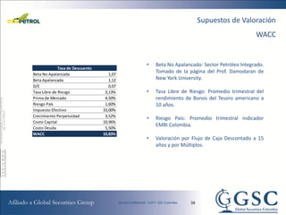 Supuestos de Valoración
                                                                                          WACC


                                            •   Beta No Apalancado: Sector Petróleo Integrado.
              Tasa de Descuento
Beta No Apalancada                   1,07
                                                Tomado de la página del Prof. Damodaran de
Beta Apalancada                      1,12       New York University.
D/E                                  0,07
Tasa Libre de Riesgo               3,13%    •   Tasa Libre de Riesgo: Promedio trimestral del
Prima de Mercado                   4,50%        rendimiento de Bonos del Tesoro americano a
Riesgo País                        1,60%        10 años.
Impuesto Efectivo                 33,00%
Crecimiento Perpetuidad            3,52%
                                            •   Riesgo País: Promedio trimestral indicador
Costo Capital                     10,96%
                                                EMBI Colombia.
Costo Deuda                        5,50%
WACC                              10,83%
                                            •   Valoración por Flujo de Caja Descontado a 15
                                                años y por Múltiplos.




                                                              38
 