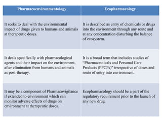 Pharmacoenvironmentology Ecopharmacology
It seeks to deal with the environmental
impact of drugs given to humans and animals
at therapeutic doses.
It is described as entry of chemicals or drugs
into the environment through any route and
at any concentration disturbing the balance
of ecosystem.
It deals specifically with pharmacological
agents and their impact on the environment,
after elimination from humans and animals
as post-therapy.
It is a broad term that includes studies of
“Pharmaceuticals and Personal Care
Products (PPCPs)" irrespective of doses and
route of entry into environment.
It may be a component of Pharmacovigilance
if extended to environment which can
monitor adverse effects of drugs on
environment at therapeutic doses.
Ecopharmacology should be a part of the
regulatory requirement prior to the launch of
any new drug.
 