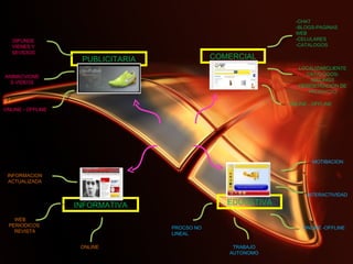 PUBLICITARIA INFORMATIVA COMERCIAL EDUCATIVA DIFUNDE VIENES Y SEVICIOS ANIMACVIONES VIDEOS ONLINE - OFFLINE -CHAT -BLOGS-PAGINAS WEB -CELULARES -CATALOGOS LOCALIZARCLIENTE CATALOGOS-MAILINGS DEMOSTRACION DE PRODUCTO ONLINE - OFFLINE MOTIBACION INTERACTIVIDAD ONLINE -OFFLINE TRABAJO AUTONOMO PROCSO NO LINEAL WEB  PERIODICOS  REVISTA ONLINE INFORMACION ACTUALIZADA 