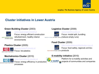 Cluster initiatives in Lower Austria
Green Building Cluster (2003)
www.bauenergieumwelt.at
Focus: energy efficient construction and
refurbishment, healthy interior
environments
Plastics Cluster (2005)
www.kunststoff-cluster.at
Focus: bio-plastics
Mechatronics Cluster (2010)
www.mechatronik-cluster.at
Focus: energy efficiency in production
processes
Logistics Cluster (2008)
www.logistikcluster.at
Focus: modal split, bundling
(reduce empty runs)
Food Cluster (2009)
http://www.lebensmittelcluster-noe.at
Focus: food safety, regional und bio-
products
E-mobility initiative (2010)
Platform for e-mobility activities and
projects of communities and companies
 