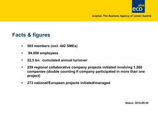 Facts & figures
§ 583 members (incl. 442 SMEs)
§ 94.000 employees
§ 22,5 bn. cumulated annual turnover
§ 259 regional collaborative company projects initiated involving 1.260
companies (double counting if company participated in more than one
project)
§ 273 national/European projects initiated/managed
Status: 2010-09-30
 