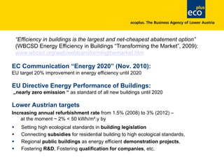 EC Communication “Energy 2020” (Nov. 2010):
EU target 20% improvement in energy efficiency until 2020
EU Directive Energy Performance of Buildings:
„nearly zero emission “ as standard of all new buildings until 2020
Lower Austrian targets
Increasing annual refurbishment rate from 1.5% (2008) to 3% (2012) –
at the moment ~ 2% < 50 kWh/m².y by
§ Setting high ecological standards in building legislation
§ Connecting subsidies for residential building to high ecological standards,
§ Regional public buildings as energy efficient demonstration projects,
§ Fostering R&D, Fostering qualification for companies, etc.
“Efficiency in buildings is the largest and net-cheapest abatement option”
(WBCSD Energy Efficiency in Buildings “Transforming the Market”, 2009):
www.wbcsd.org/web/eebtransformingthemarket.htm
 
