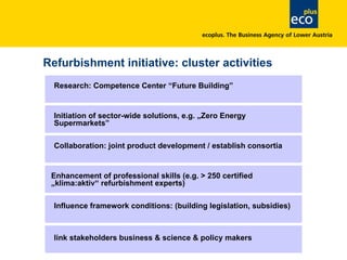 link stakeholders business & science & policy makers
Influence framework conditions: (building legislation, subsidies)
Enhancement of professional skills (e.g. > 250 certified
„klima:aktiv“ refurbishment experts)
Collaboration: joint product development / establish consortia
Research: Competence Center “Future Building”
Initiation of sector-wide solutions, e.g. „Zero Energy
Supermarkets”
Refurbishment initiative: cluster activities
 