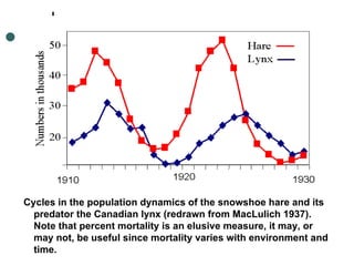    Cycles in the population dynamics of the snowshoe hare and its predator the Canadian lynx (redrawn from MacLulich 1937). Note that percent mortality is an elusive measure, it may, or may not, be useful since mortality varies with environment and time. 
