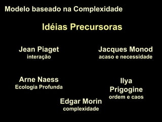 Edgar Morin
complexidade
Ilya
Prigogine
ordem e caos
Arne Naess
Ecologia Profunda
Modelo baseado na ComplexidadeModelo baseado na Complexidade
Idéias PrecursorasIdéias Precursoras
Jacques Monod
acaso e necessidade
Jean Piaget
interação
 
