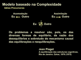 Os problemas a resolver são, pois, os das
diversas formas de equilíbrio, da razão dos
desequilíbrios e sobretudo do mecanismo causal
das equilibrações e reequilibrações.
Jean Piaget
A equilibração das estruturas cognitivas.
Rio de Janeiro: Zahar, 1976 (1975)
Modelo baseado na ComplexidadeModelo baseado na Complexidade
Idéias PrecursorasIdéias Precursoras
AcomodaçãoAcomodação
Eu OutroEu Outro
AssimilaçãoAssimilação
Eu OutroEu Outro
Eu OutroEu Outro
 
