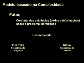Fatos
Conjunto das evidências (dados e informações)
sobre o problema identificado
Modelo baseado na ComplexidadeModelo baseado na Complexidade
IncertezaIncerteza
ProbabilidadeProbabilidade
SubjetivaSubjetiva
RiscoRisco
ProbabilidadeProbabilidade
ObjetivaObjetiva
DesconhecidoDesconhecido
 