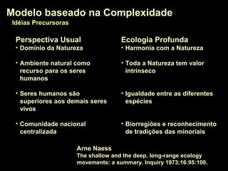 Perspectiva Usual
• Domínio da Natureza
• Ambiente natural como
recurso para os seres
humanos
• Seres humanos são
superiores aos demais seres
vivos
• Comunidade nacional
centralizada
Ecologia Profunda
• Harmonia com a Natureza
• Toda a Natureza tem valor
intrínseco
• Igualdade entre as diferentes
espécies
• Biorregiões e reconhecimento
de tradições das minoriais
Arne Naess
The shallow and the deep, long-range ecology
movements: a summary. Inquiry 1973;16:95:100.
Modelo baseado na ComplexidadeModelo baseado na Complexidade
Idéias PrecursorasIdéias Precursoras
 