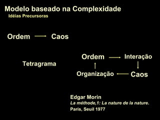 Modelo baseado na ComplexidadeModelo baseado na Complexidade
Edgar Morin
La méthode,1: La nature de la nature.
París, Seuil 1977
Modelo baseado na ComplexidadeModelo baseado na Complexidade
Idéias PrecursorasIdéias Precursoras
Ordem
Caos
Interação
Organização
Ordem Caos
Tetragrama
 