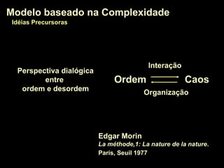 Modelo baseado na ComplexidadeModelo baseado na ComplexidadeModelo baseado na ComplexidadeModelo baseado na Complexidade
Idéias PrecursorasIdéias Precursoras
Ordem Caos
Interação
Organização
Edgar Morin
La méthode,1: La nature de la nature.
París, Seuil 1977
Perspectiva dialógicaPerspectiva dialógica
entre
ordem e desordem
 