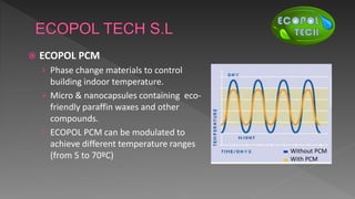 Without PCM
With PCM
 ECOPOL PCM
› Phase change materials to control
building indoor temperature.
› Micro & nanocapsules containing eco-
friendly paraffin waxes and other
compounds.
› ECOPOL PCM can be modulated to
achieve different temperature ranges
(from 5 to 70ºC)
 