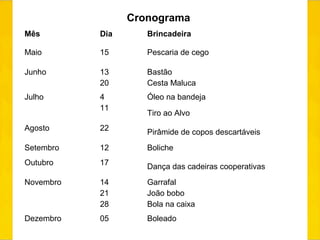 Cronograma
Mês Dia Brincadeira
Maio 15 Pescaria de cego
Junho 13
20
Bastão
Cesta Maluca
Julho 4
11
Óleo na bandeja
Tiro ao Alvo
Agosto 22
Pirâmide de copos descartáveis
Setembro 12 Boliche
Outubro 17 Dança das cadeiras cooperativas
Novembro 14
21
28
Garrafal
João bobo
Bola na caixa
Dezembro 05 Boleado
 