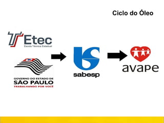 Ciclo do Óleo
 