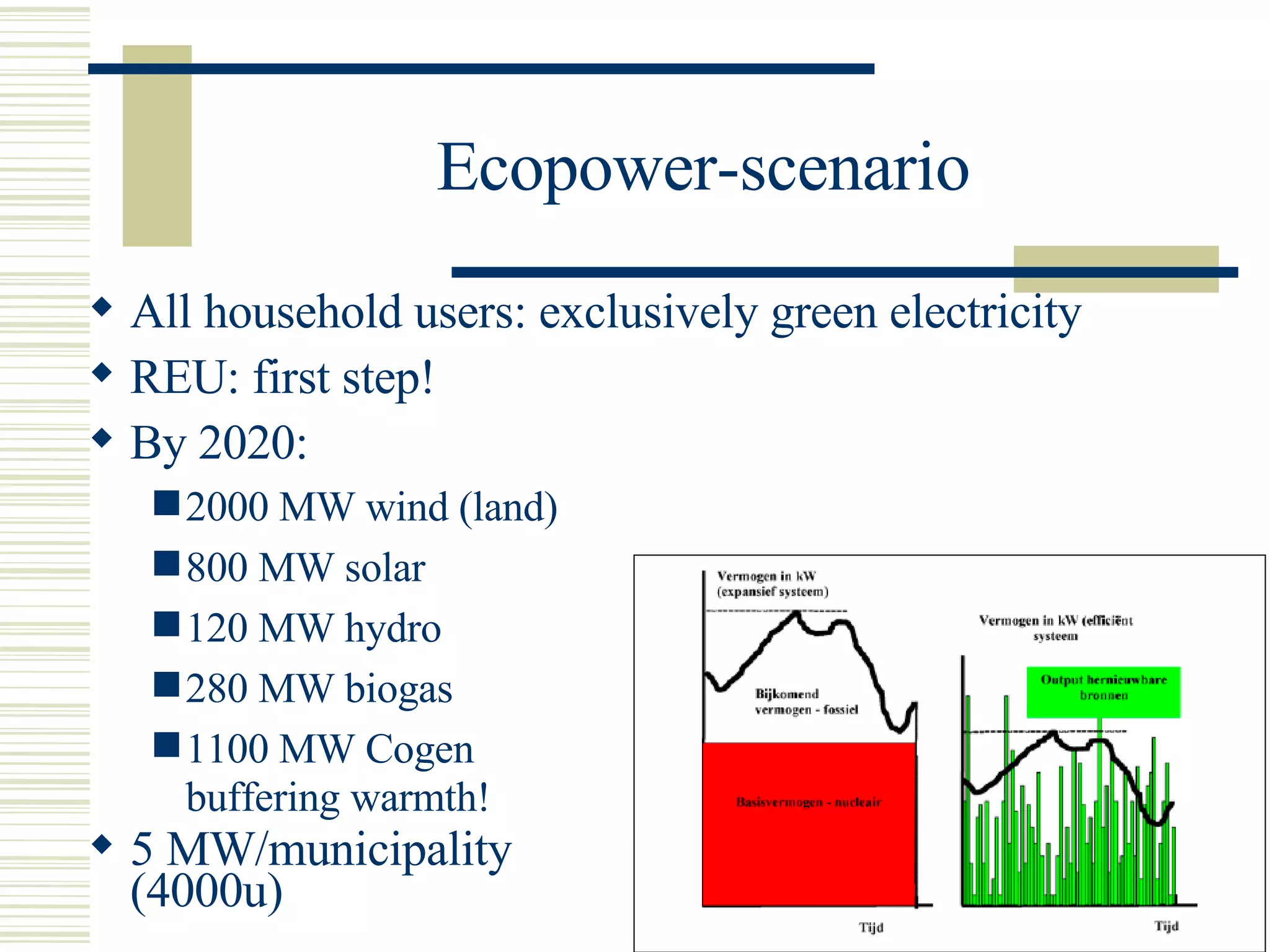 Ecopower-scenario All household users: exclusively green electricity REU: first step! By 2020: 2000 MW wind (land) 800 MW solar 120 MW hydro 280 MW biogas 1100 MW Cogen  buffering warmth! 5 MW/municipality (4000u)‏ 