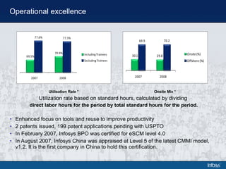 Operational excellence Utilization rate based on standard hours, calculated by dividing  direct labor hours for the period by total standard hours for the period. Enhanced focus on tools and reuse to improve productivity 2 patents issued, 199 patent applications pending with USPTO In February 2007, Infosys BPO was certified for eSCM level 4.0 In August 2007, Infosys China was appraised at Level 5 of the latest CMMI model, v1.2. It is the first company in China to hold this certification. Utilisation Rate * Onsite Mix * 
