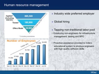 Human resource management Industry wide preferred employer Global hiring Tapping non-traditional labor pool −  Employing non-engineers for infrastructure management, testing and BPO −  Proactive assistance provided to India’s educational system to produce engineers with high quality software skills 