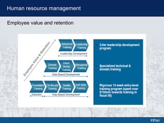 Human resource management Employee value and retention 