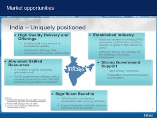 Market opportunities 