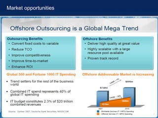 Market opportunities 