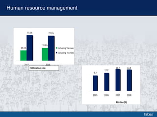 Human resource management Utilization rate 