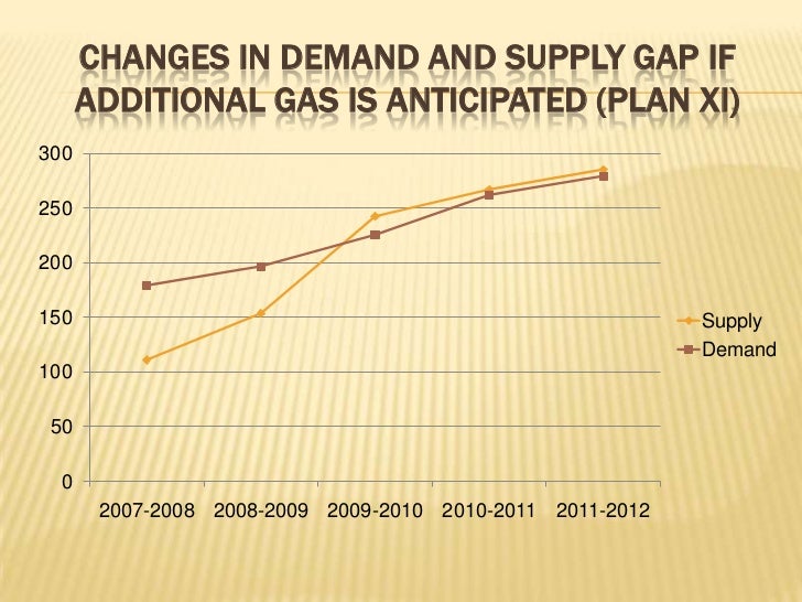 Natural Gas Pricing Mechanism In India Natural Gas Pricing Mechanism In India