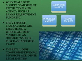  WHOLESALE DEBT
  MARKET COMPRISES OF
  INSTITUTIONS AND
  AGENCY SUCH AS
  BANKS, RBI,PROVIDENT
  FUNDS ETC.

 THE 2 TYPES OF
  TRANSACTIONS ARE
  EXECUTED IN A
  WHOLESALE DEBT
  MARKET. IE. AN
  OUTRIGHT SALE OR
  PURCHASE AND REPO
  TRADE.

 THE RETAIL DEBT
  COMPRISES INDIVIDUAL
  INVESTORS AND OTHER
  LEGAL ENTITIES.
 