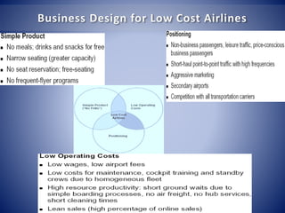 Business Design for Low Cost Airlines 
 