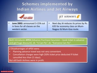 • June 2002: announced 3-15% cut 
in fares for all classes on the 
western sector. 
• Next day JA reduces its prices by Rs. 
635 for economy class on Mum- 
Nagpur & Mum-Goa route. 
Both Introduces APEX (Advance Purchase Excursion – book ticket in advance 
and get huge discount). IA- “U Can Fly”, JA- “Everyone Can Fly”. 
2 Disadvantages of APEX were: 
• Planning advance travel was not very convenient. 
• Cancellation charges were high (50% ticket price deducted if ticket 
cancelled less than 21 days). 
But still both Airlines were in profit. 
 