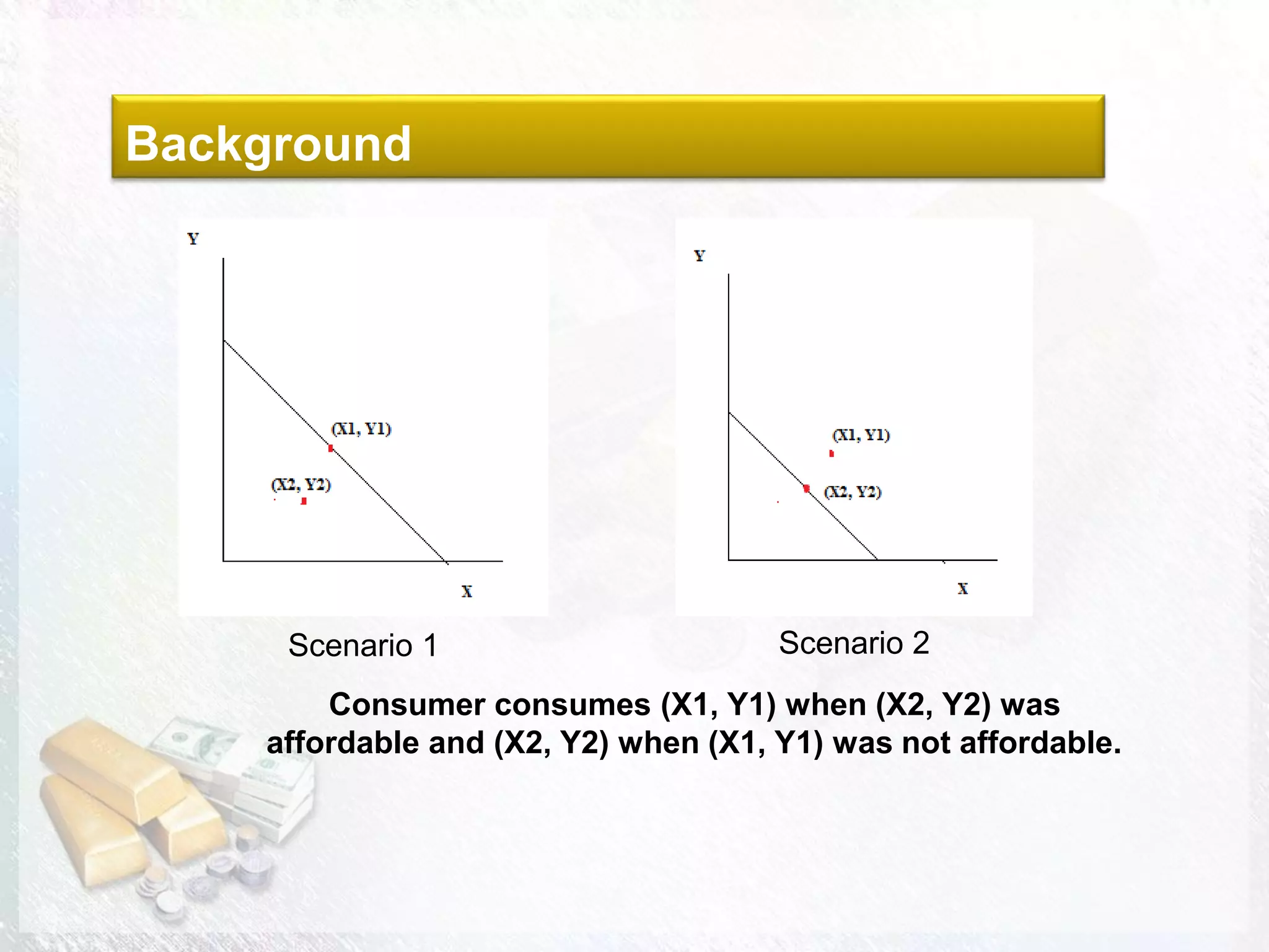 Background
Scenario 1 Scenario 2
Consumer consumes (X1, Y1) when (X2, Y2) was
affordable and (X2, Y2) when (X1, Y1) was not affordable.
 