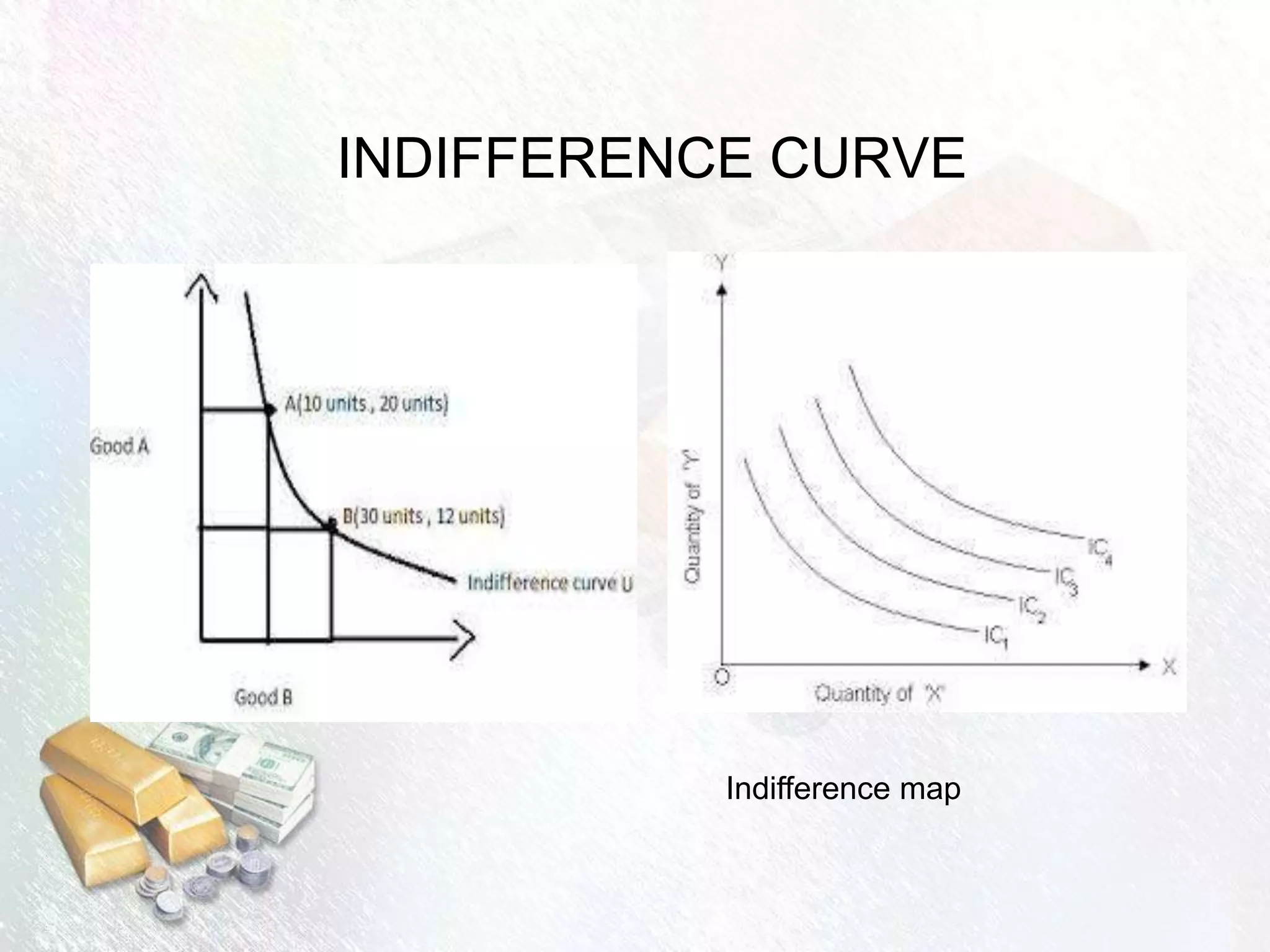 INDIFFERENCE CURVE
Indifference map
 