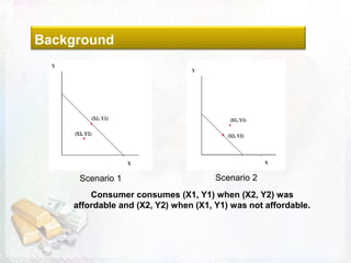 Background
Scenario 1 Scenario 2
Consumer consumes (X1, Y1) when (X2, Y2) was
affordable and (X2, Y2) when (X1, Y1) was not affordable.
 